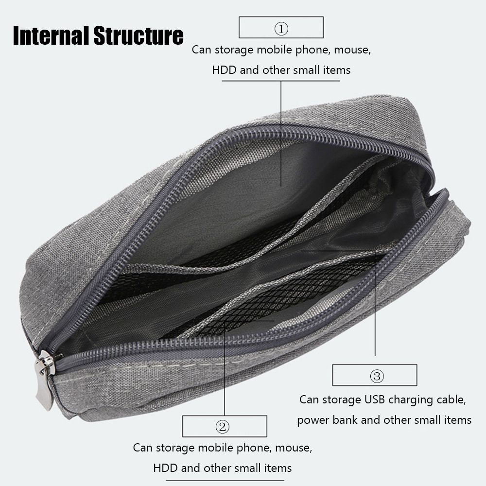 Organizer Podróżny na Dyski HD – Travel Accessories And Gadgets recenzja i cena